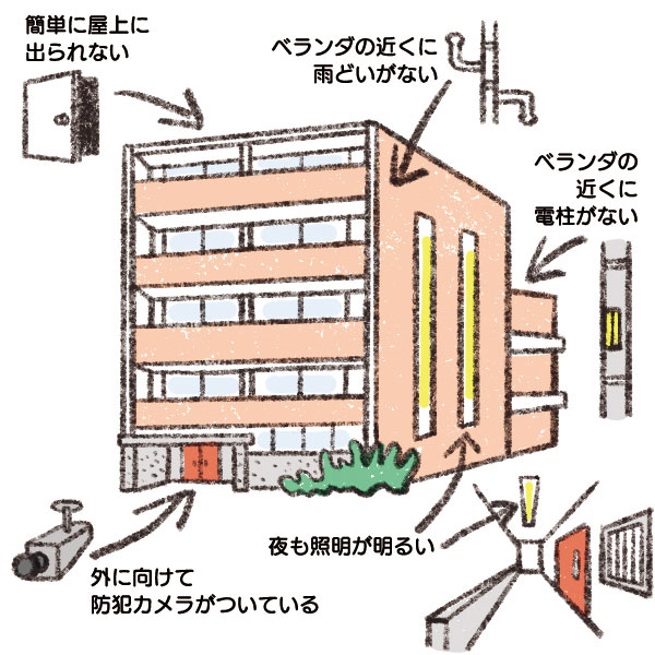 マンションセキュリティ 新築向け ：株式会社日立ビルシステム