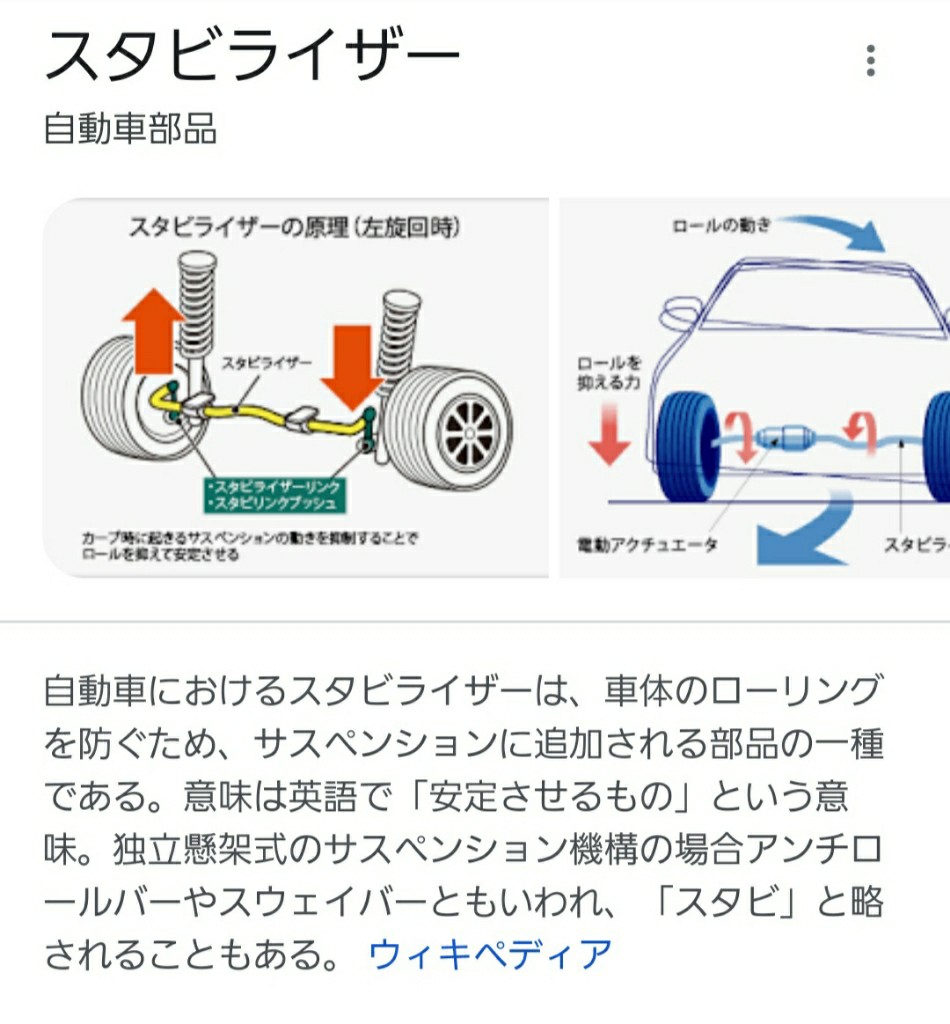 車のスタビライザーとは？効果と仕組み、交換方法も解説！中古車なら グーネット