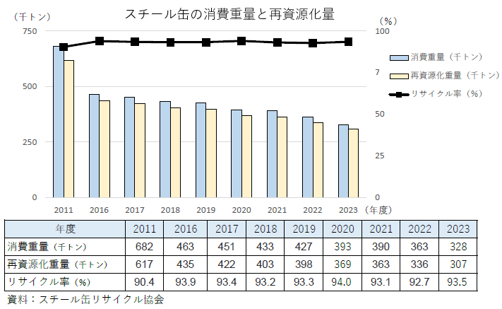 スチール缶リサイクルルートKJCBiz企業のビジネスを応援する日本最大級のコミュニティサイト