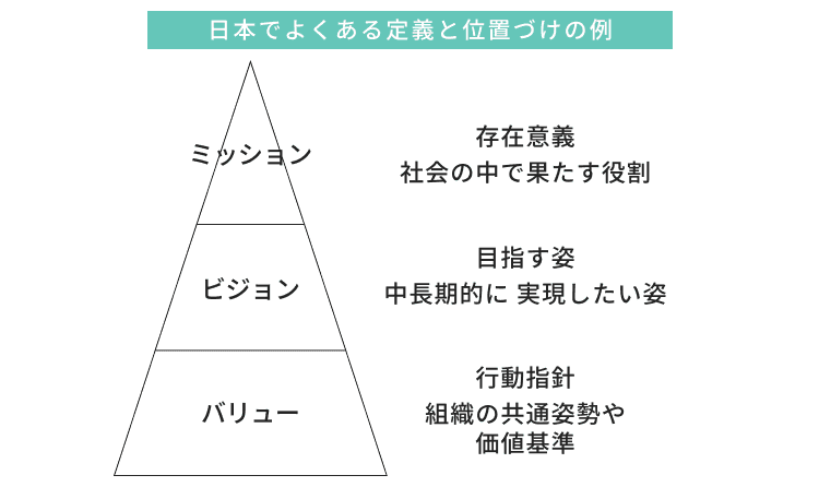 成長企業に必要なビジョン・ミッションとは？有名企業の実例まとめ経営者から担当者にまで役立つバックオフィス基礎知識クラウド会計ソフトfreee