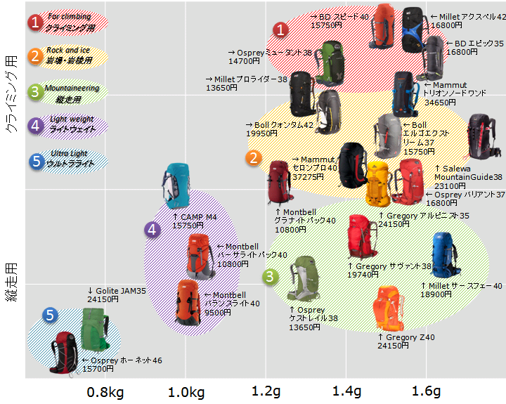 限定販売 剣道防具用 SEALコラボバックパック 好評発売中