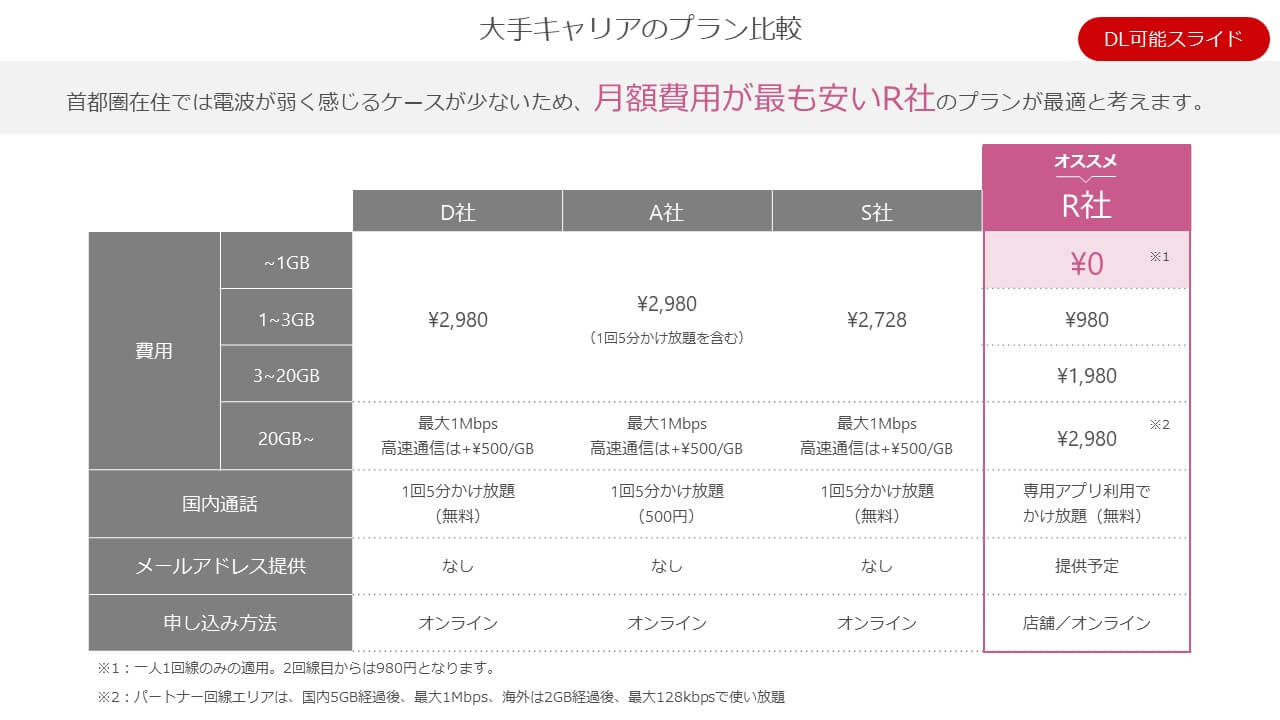 第2弾！比較表のテンプレートを配布します