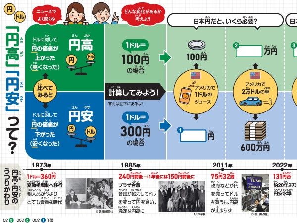 76.25円＝ドル円の史上最安値はウソ!? 2 日本でハイパーインフレが起きた理由ドル・円・ユーロの明日はどっちだ!? - ザイFX