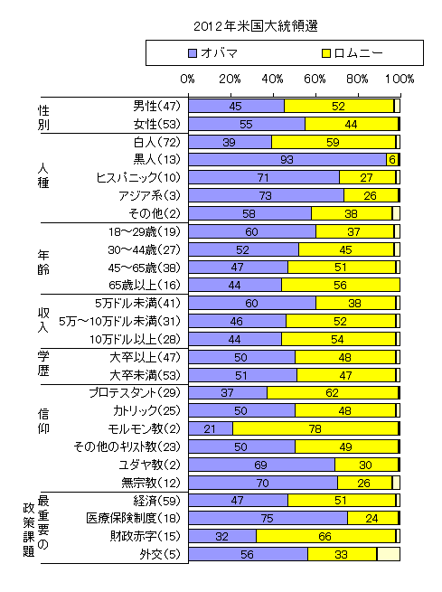 No.539 トランプ大統領の復活劇の主役とは？ ― 米国大統領選挙 ② ―マーケットの見方コラムあおぞら投信