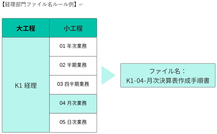 初めての社内マニュアル。種類と作成ステップを理解する！i-ShareDX文書資産化の崖」を突破する、業務マニュアル改善ソリューション