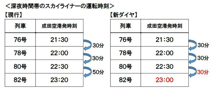 京成スカイライナーが青砥停車。4 11から、当面1日6往復。時刻表も掲載！旅行総合研究所タビリス