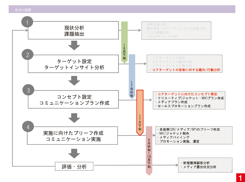 2024年最新 企画書のデザインで参考になるサイト3選！押さえるべきポイントも解説します - デザインバウム
