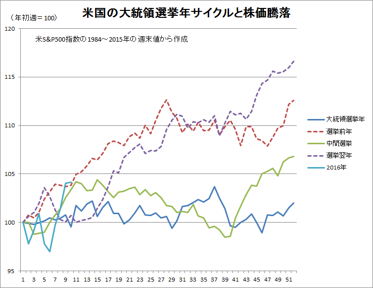 スペシャル特集 2020米国大統領選挙auじぶん銀行
