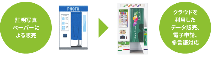 証明写真、一番キレイに盛れるおすすめ機種は？渋谷の証明写真機6種類で撮り比べてみたうる肌シェービング