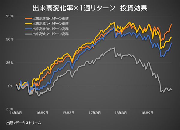 名著シリーズ ミネルヴィ二の成長株投資法 PERが高い価値ある株を買え