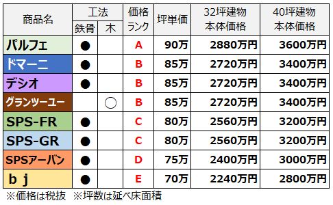 セキスイハイム 静岡 の評判！アイロンスペースのある家に住んでみて感じたことすべて家語