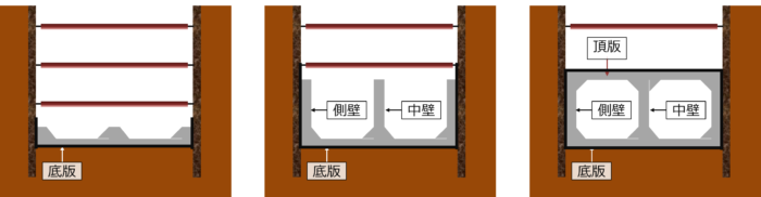 淀川左岸線の開削工事で土留め壁が崩壊日経クロステック xTECH
