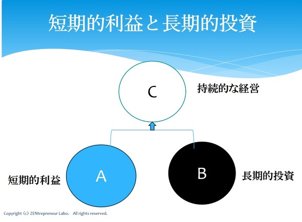 ビジネスの無駄を削ぎ落とす方法→やらなくて良いことをやらない！たいち🇺🇸下克上するならAI経営一択 AI時代の起業家必読
