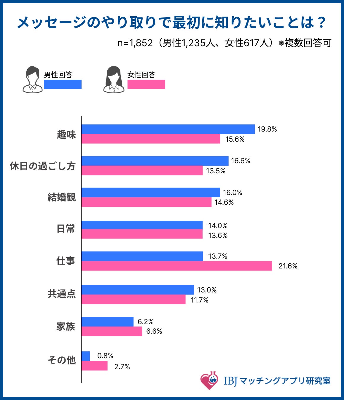 タップルでライン交換は禁止！理由や抜け道について解説マッチングアプリNEO