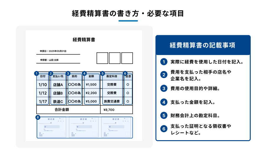 キャッシュレス決済の売上の仕訳方法は？会計処理について解説ドコモのキャリア決済・d払い
