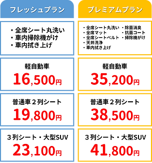 車内クリーニングの料金相場はいくら？依頼先とセルフクリーニングの方法