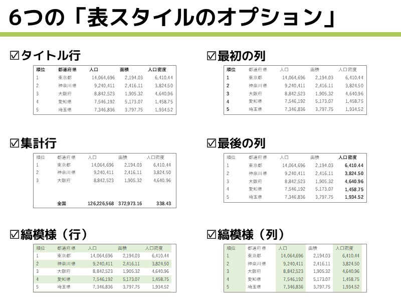 スプレッドシートでデータ管理表を作る方法見やすい表を作成する手順とコツをご紹介 マケフリ