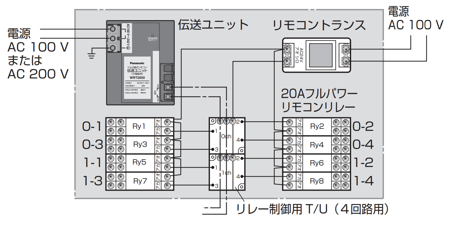 ３分でわかる トランス 変圧器 とは？構造,原理,使い方を解説アイアール技術者教育研究所