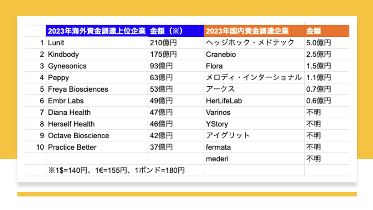 JECCICA 8月フェムテック企業 Bé-A Japan代表 髙橋くみ氏登壇 ＆ 村石怜菜氏によるUX向上セミナーJECCICAジャパンEコマースコンサルタント協会