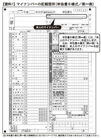 個人番号カード交付申請書・個人番号カードのICチップの中身とは？行政書士四本事務所