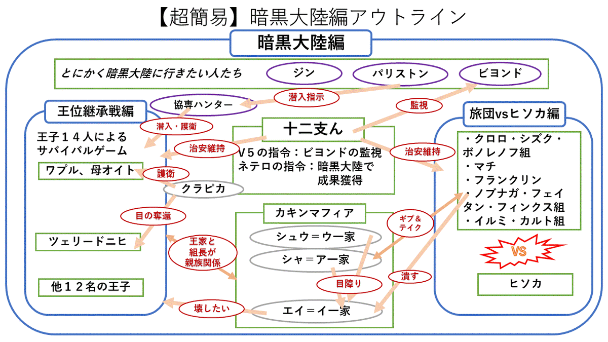 ハンターハンター ビルは協専ハンター？能力や強さまとめ漫画レジェンド
