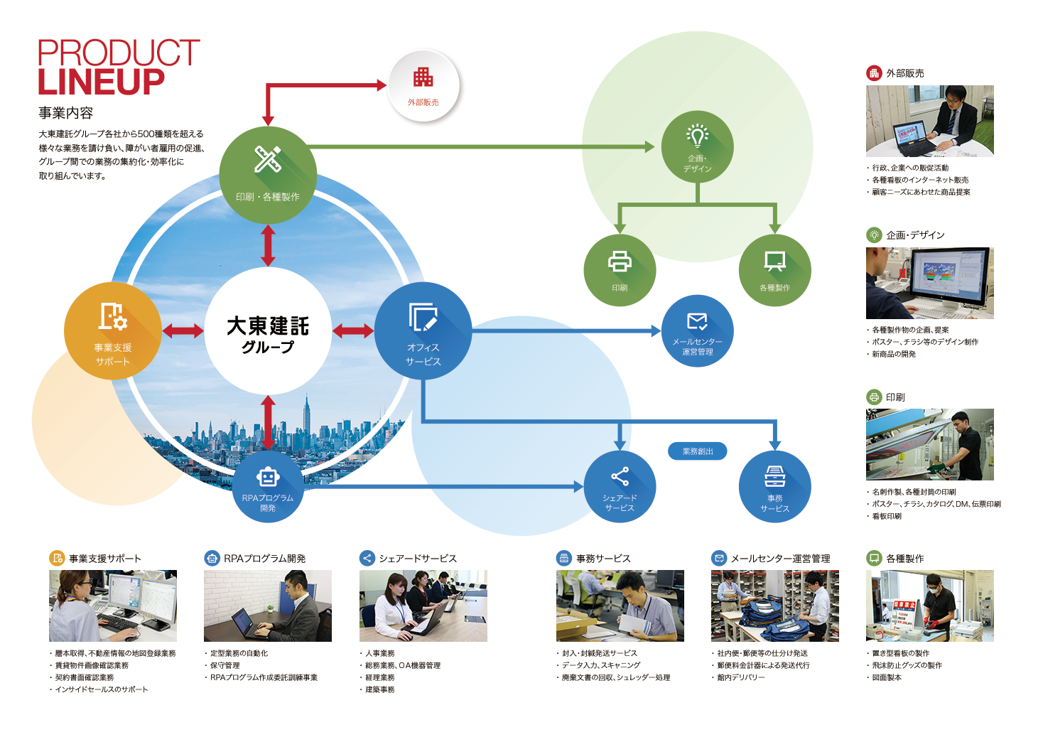 建設会社採用案内パンフレット制作実績WHARF