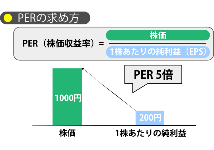 上場不動産企業、1株当たり利益ランキング発表 :: 全国賃貸住宅新聞