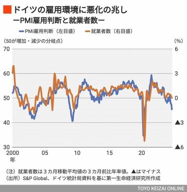 ユーロ ドル、世界的景気後退なら上昇も＝ＢＮＰパリバロイタ