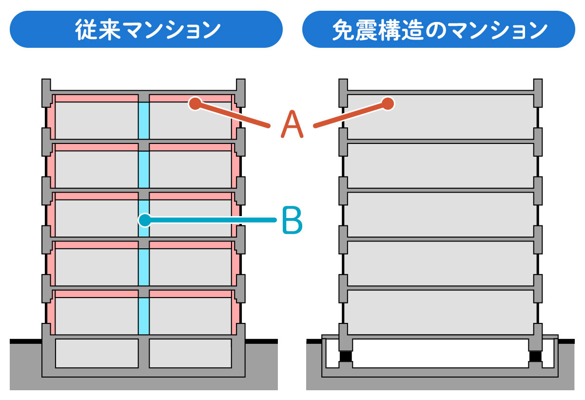 吊り天井とは？構造・種類・メリット・デメリットを徹底解説