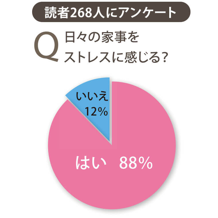 家事は「誰がやるか」より「手の空いた人がやる」ことが大事―― 家事の分担のありかた描く漫画が議論呼ぶねとらぼ