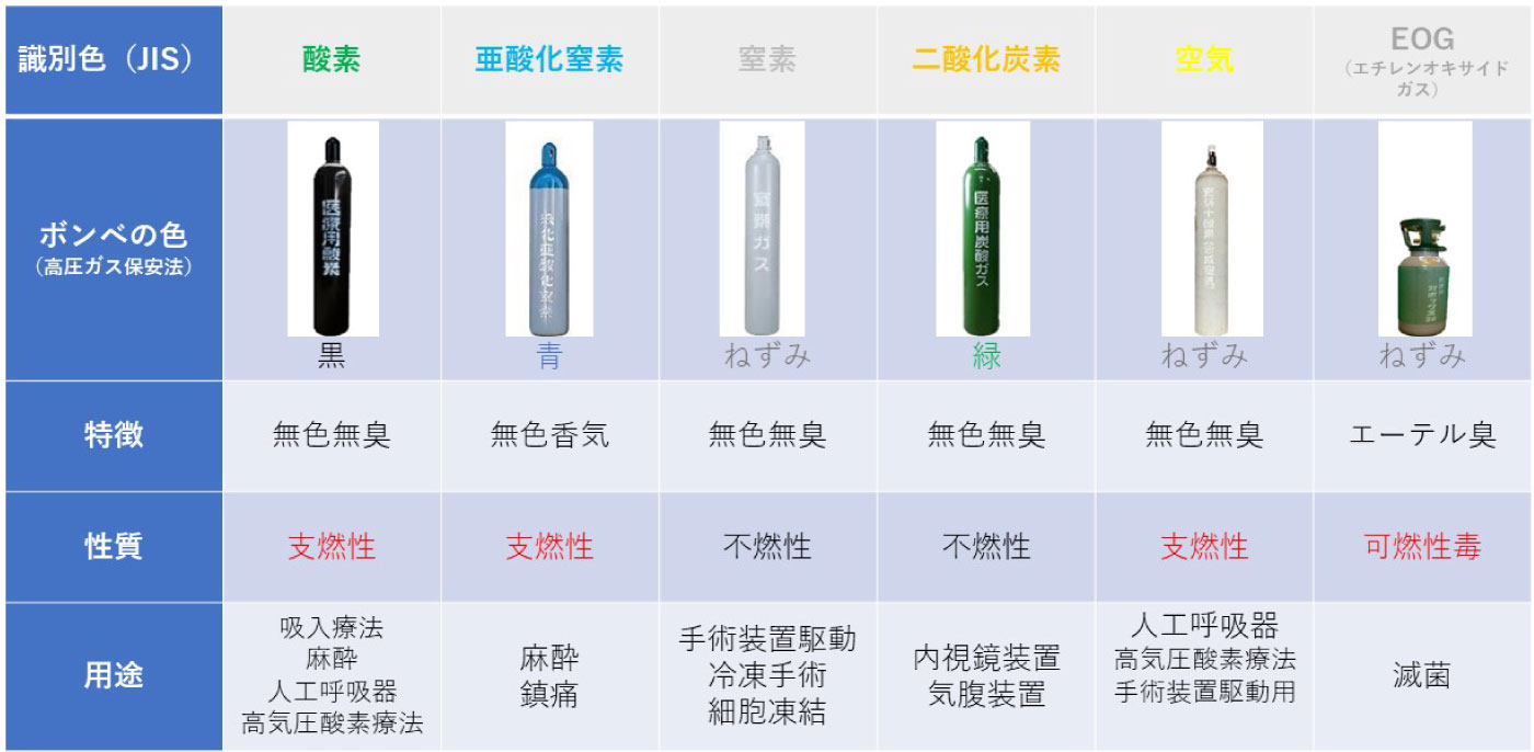 国会試験に出る！現場で使われている知識 中央配管- 四日市消化器病センタ