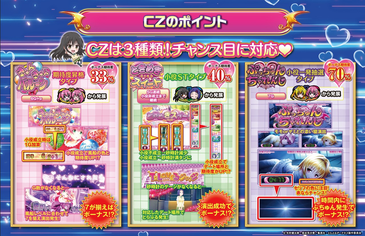 L ToLOVEるダークネス トラブル スマスロ パチスロ・設定判別・天井・ゾーン・解析・打ち方・ヤメ時