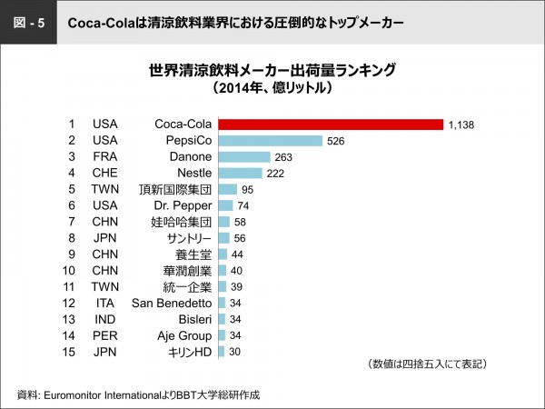 コーラ戦争」の勝因とは 市場で勝つのは味ではなくブランドイメージ？ - マーケティングブログパワー・インタラクティブ