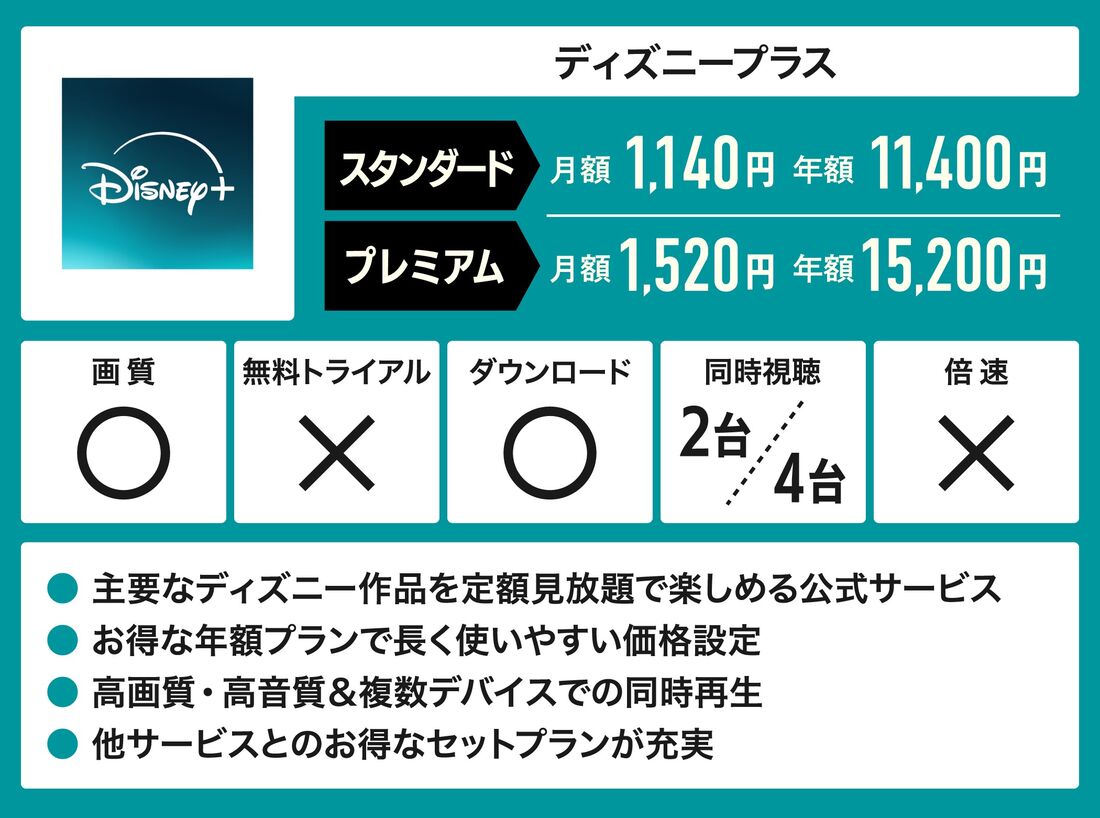 アニメ見放題サービス8社を比較 おすすめの定額動画配信はどれ？ - エキサイトニュース