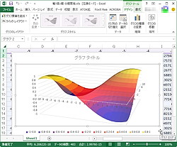 グラフの配色WingArc1st