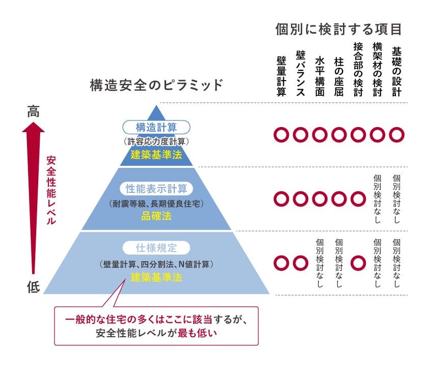 地震に強い家を建てるハウスメーカーランキング10選をご紹介！大工が教える失敗しない家づくり