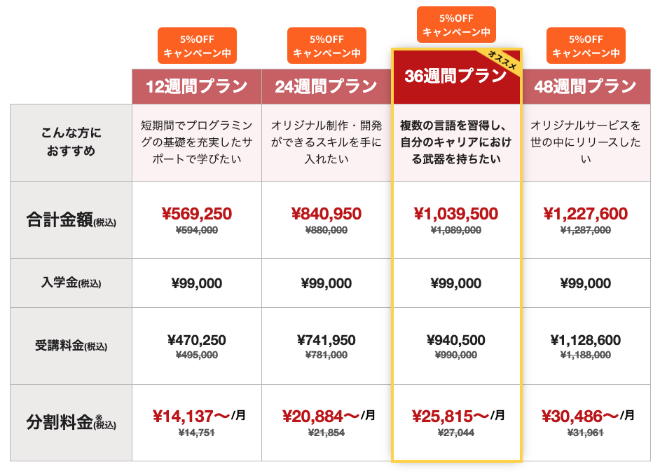 製品比較表出力ご利用ガイド三菱電機WIN2K