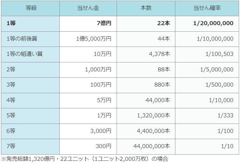 宝くじで1億円当たった人の末路』 読後感は爽やか - 日本経済新聞