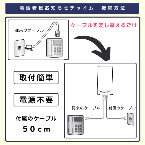 よくあるご質問お客様サポートビジネスホンPanasonic