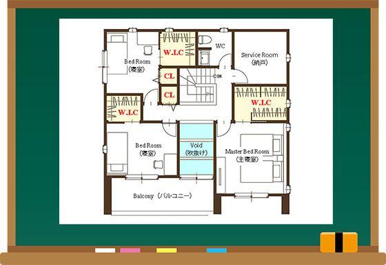 初心者でも書ける平面図基本的な書き方やアプリ・CADの種類を紹介コラムコワークストレージ法人のお客さまNTT東日本