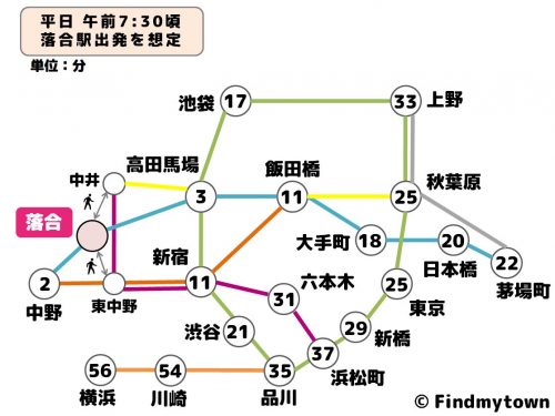 落合の住みやすさを徹底検証！ 治安は悪くないが