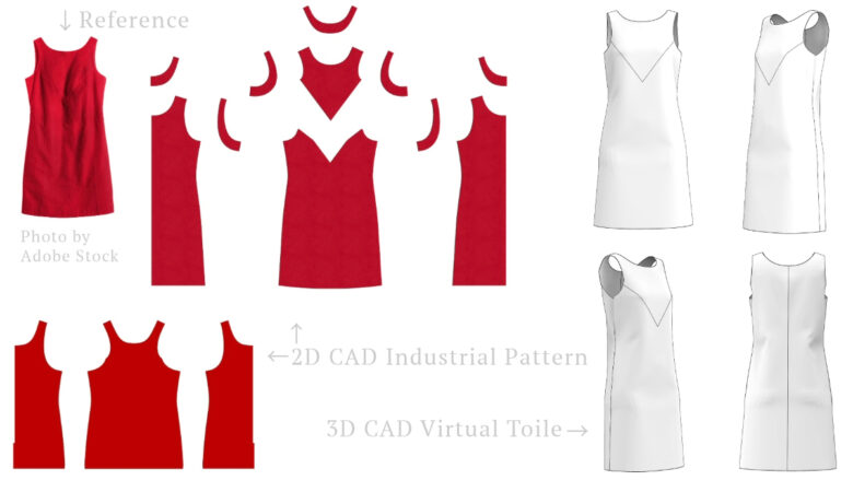 Amazonサン・プランニング 型紙 パターン ギャザーネックワンピース 6520 white型紙・パターン 通販