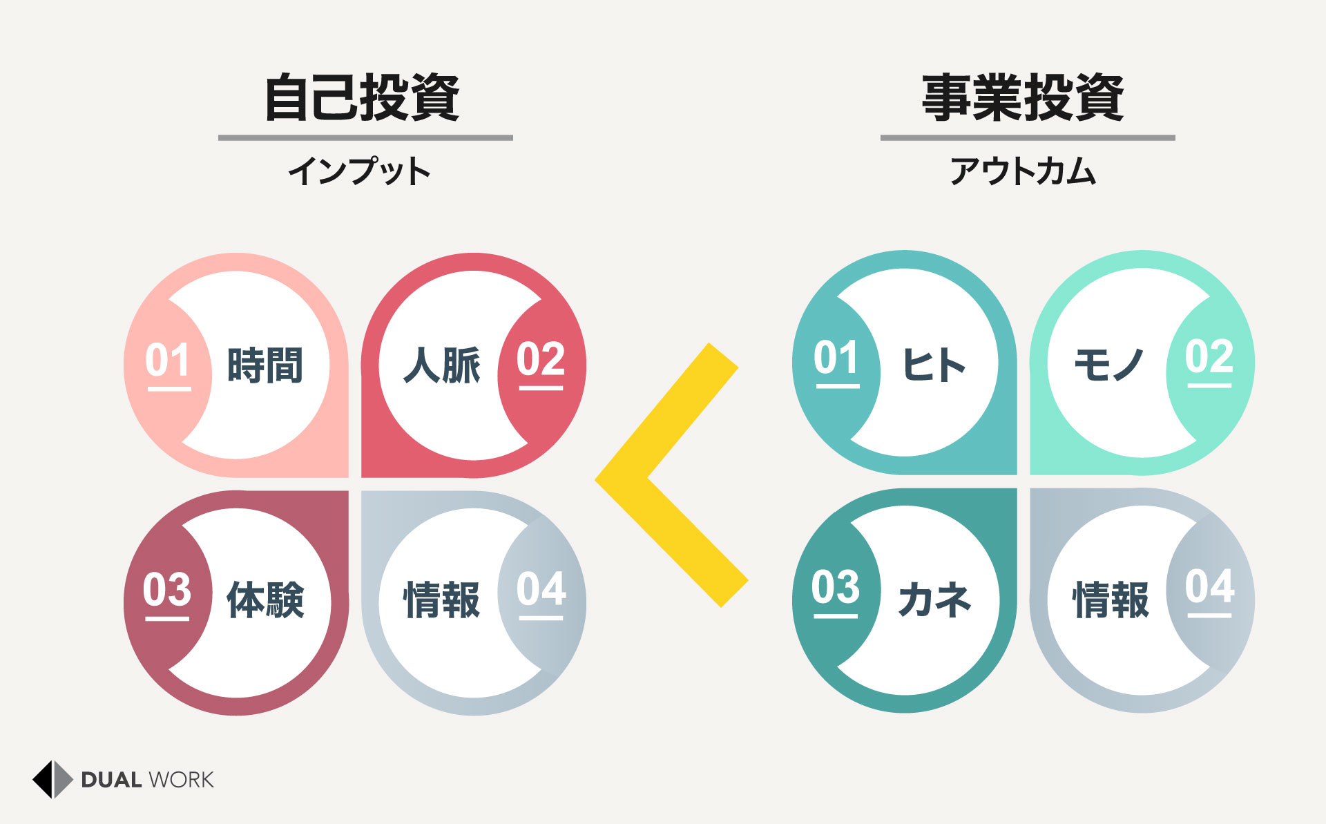 今すぐ始めたい「自己投資」！ おすすめの投資方法や注意点についてご紹介Oggi.jp