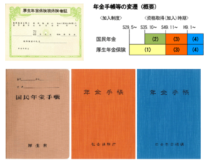 基礎年金番号は何桁？自分の基礎年金番号を調べるにはどうしたらいい？年金ブログ