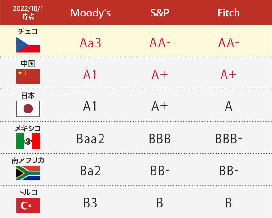 チェコの通貨「チェココルナ」は日本円でいくらぐらい？ 3ページ目たび日和