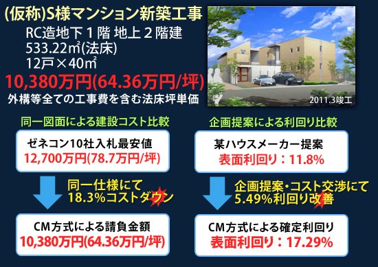 地下室のニュースタンダード：料金目安株式会社地下室