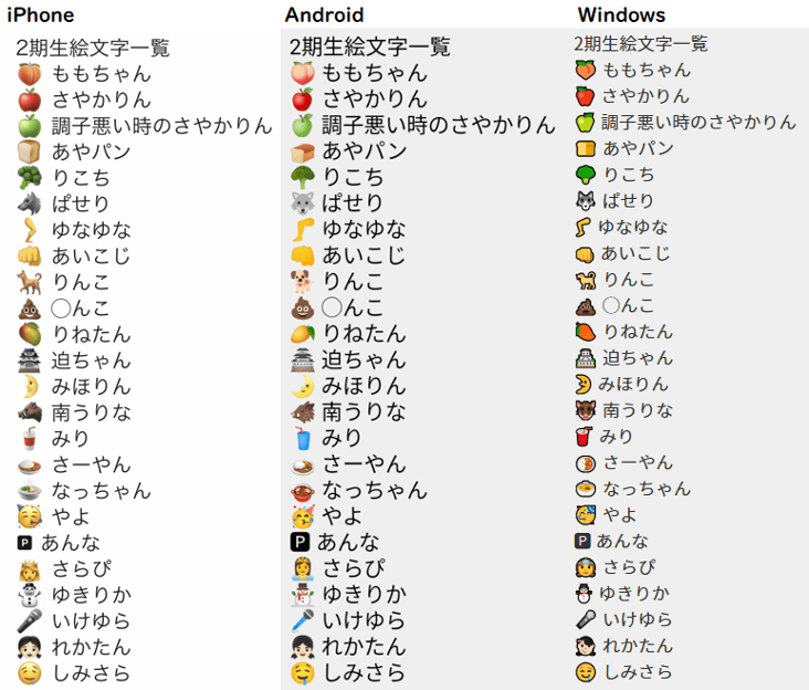 iOS15.4で新たに追加された絵文字のリストが公開 - iPhone Mania
