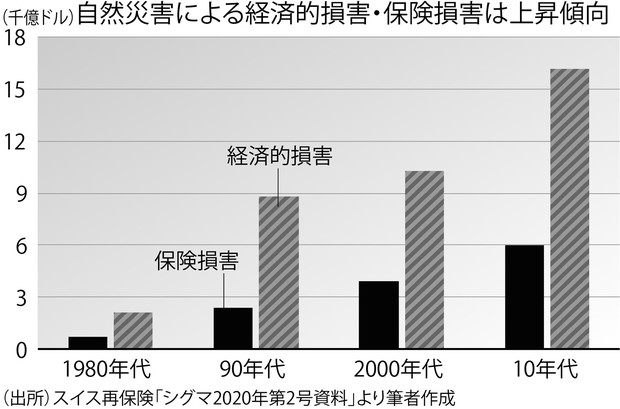日本経済新聞 電子版 日経電子版on X: 