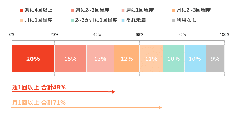 初心者でもセンスの良いグラフができる！グラフ配色サポートツール｢COLORS｣ – 補助金・資金調達ガイド