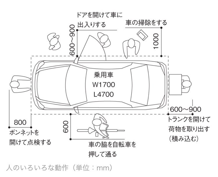 自宅駐車場をレイアウトする寸法のコツ9選 幅・縦列・斜めの基準もあり